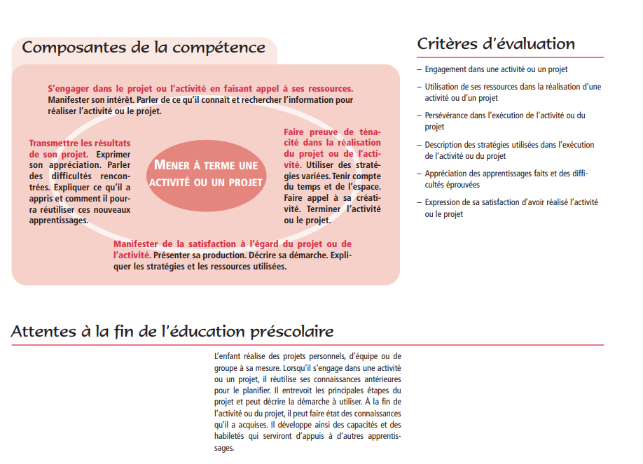 Dolbec Sylvie Final Quelles Habilet S Comp Tences Faire Travailler